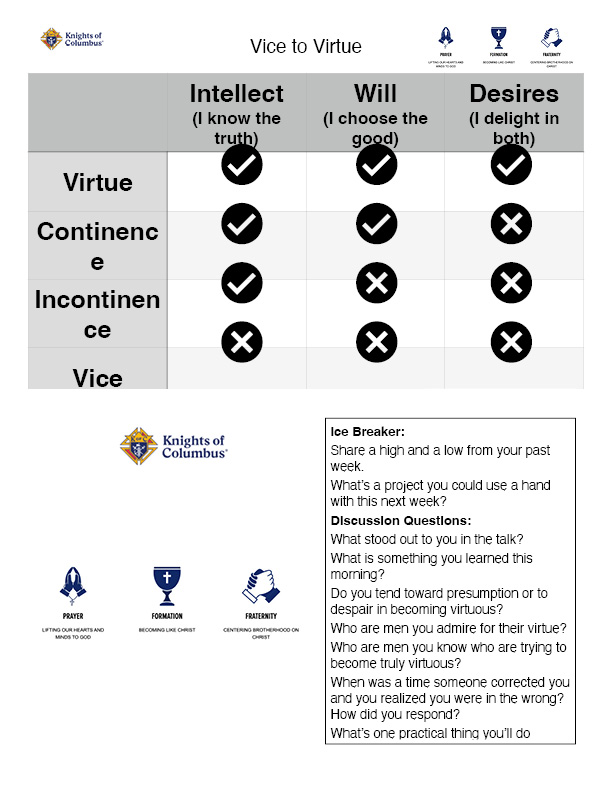 Vice and Virtue - Meditation on Christ Vice and Virtue - Meditation on Christ